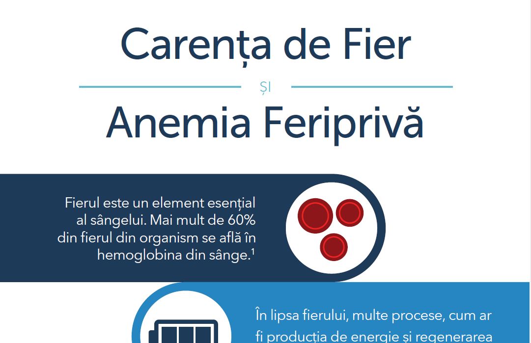 Carența de fier și Anemia feriprivă