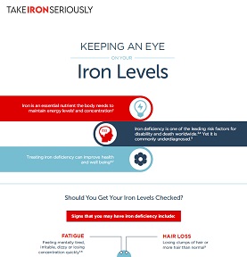 Iron Deficiency